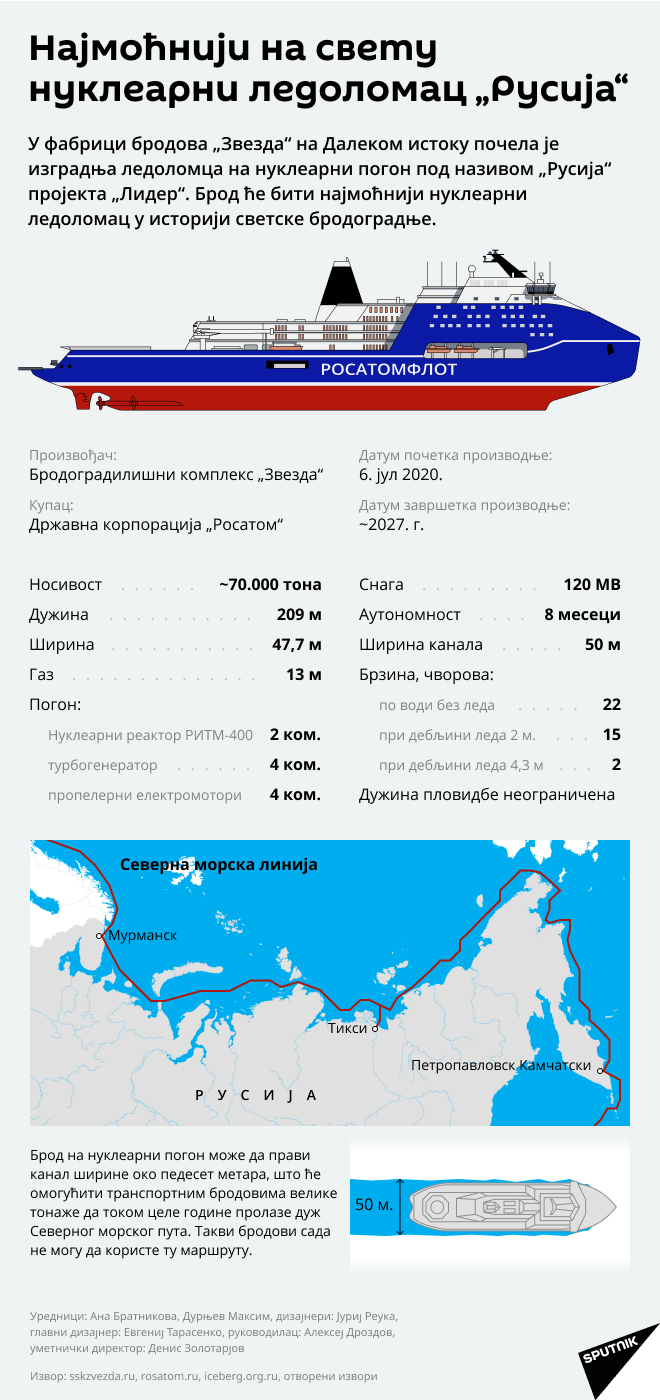  Нуклеарни ледоломац „Русија“ - Sputnik Србија
