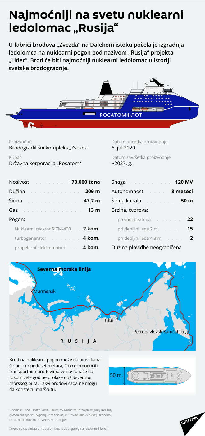  Nuklearni ledolomac „Rusija“ LAT. - Sputnik Srbija