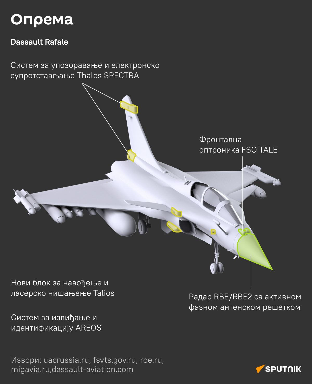 Рафал vs МиГ 4 - Sputnik Србија