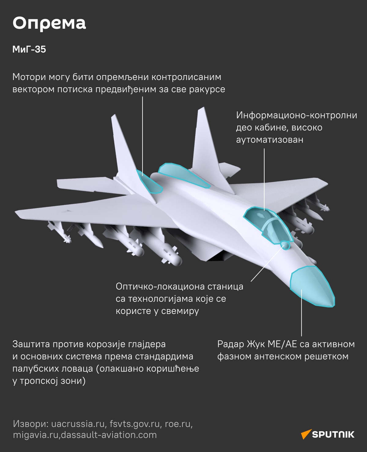 Rafal vs MiG 5 - Sputnik Srbija