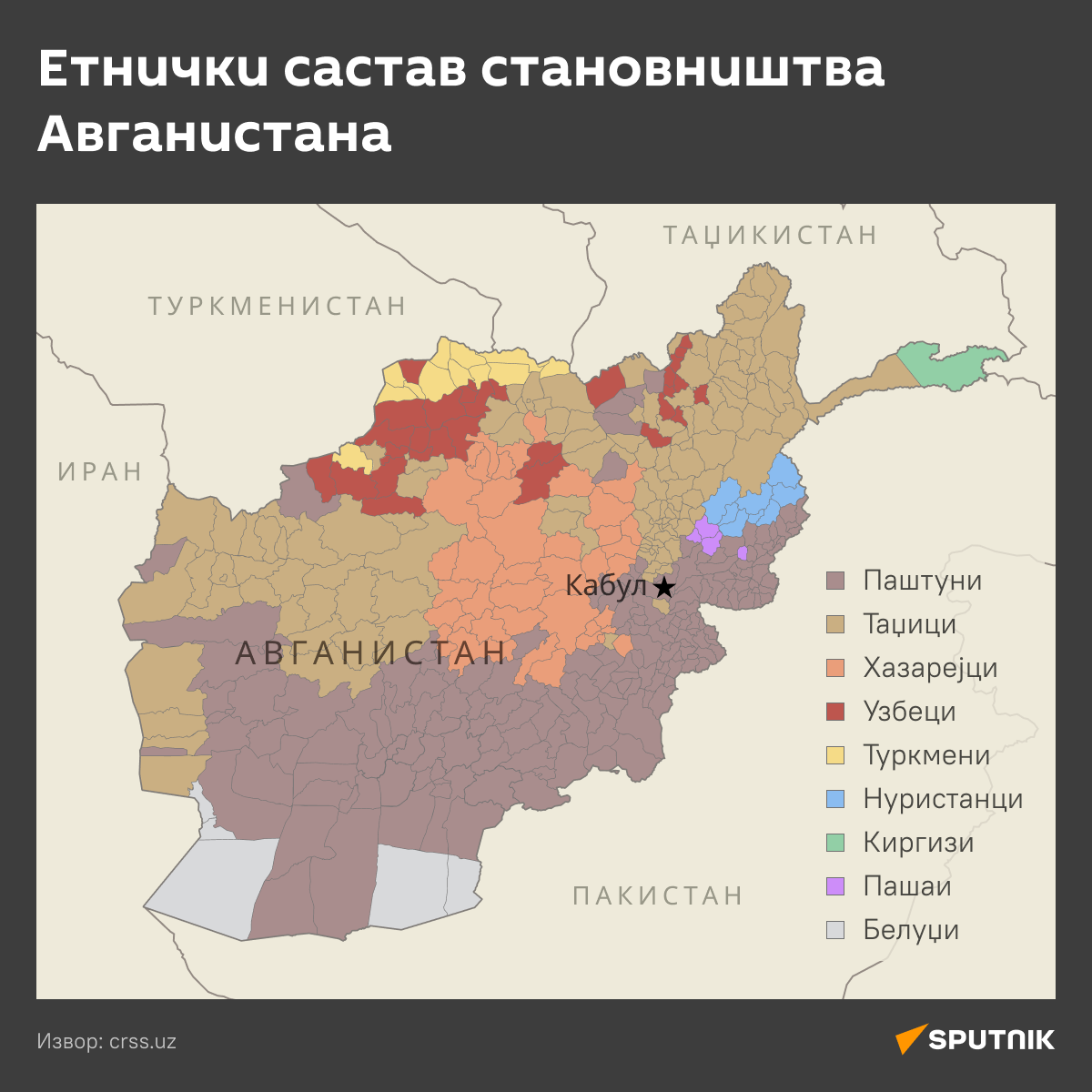 Stanovništvo Afganistana_desk_new - Sputnik Srbija