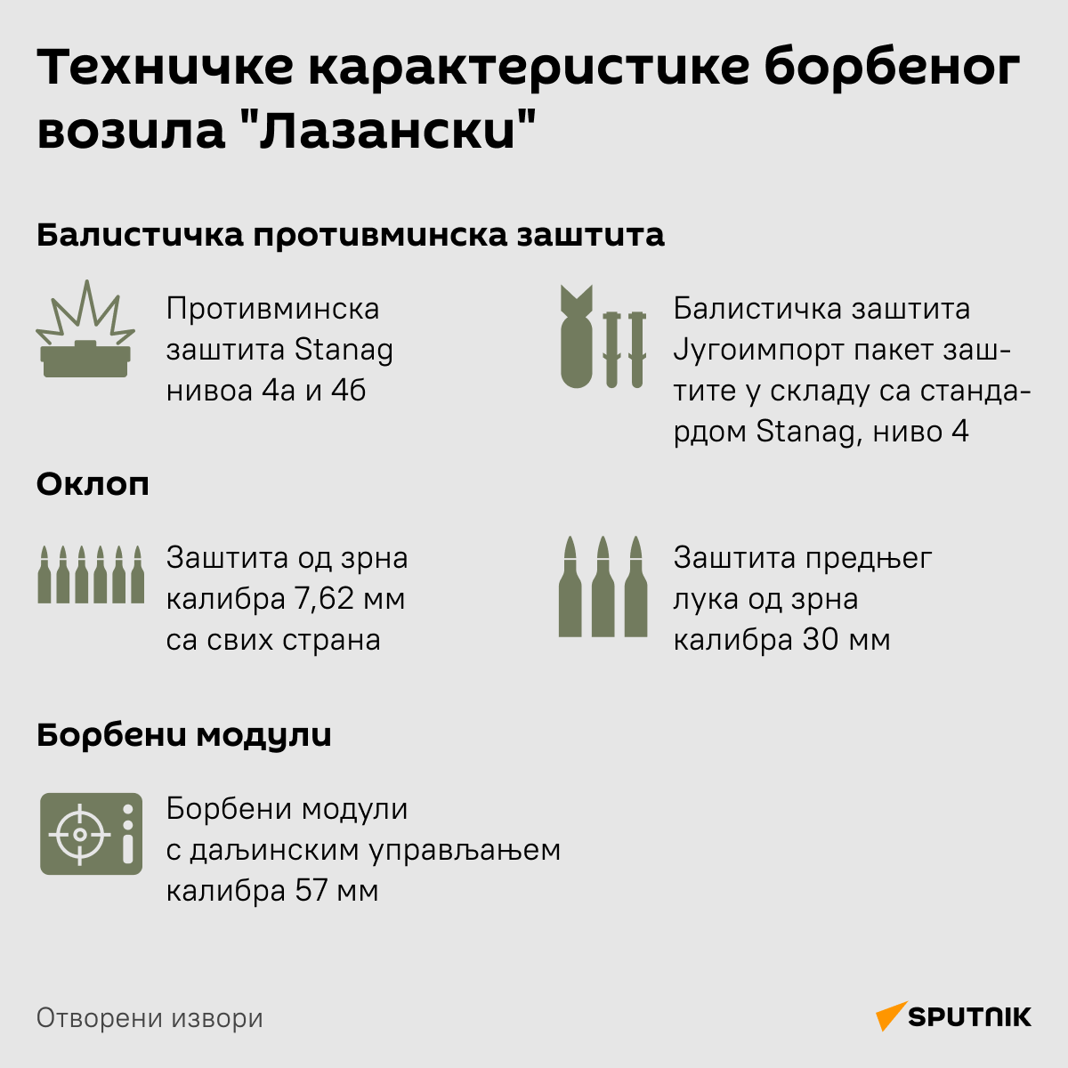 Инфографика Лазански 2 - Sputnik Србија