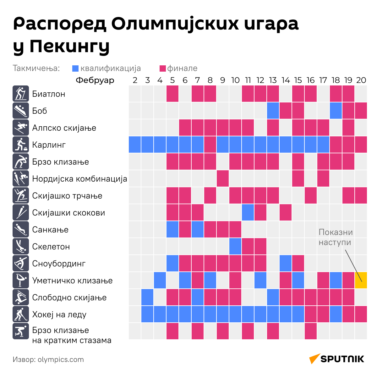 мнфографика ОИ у Пекингу десктоп - Sputnik Србија