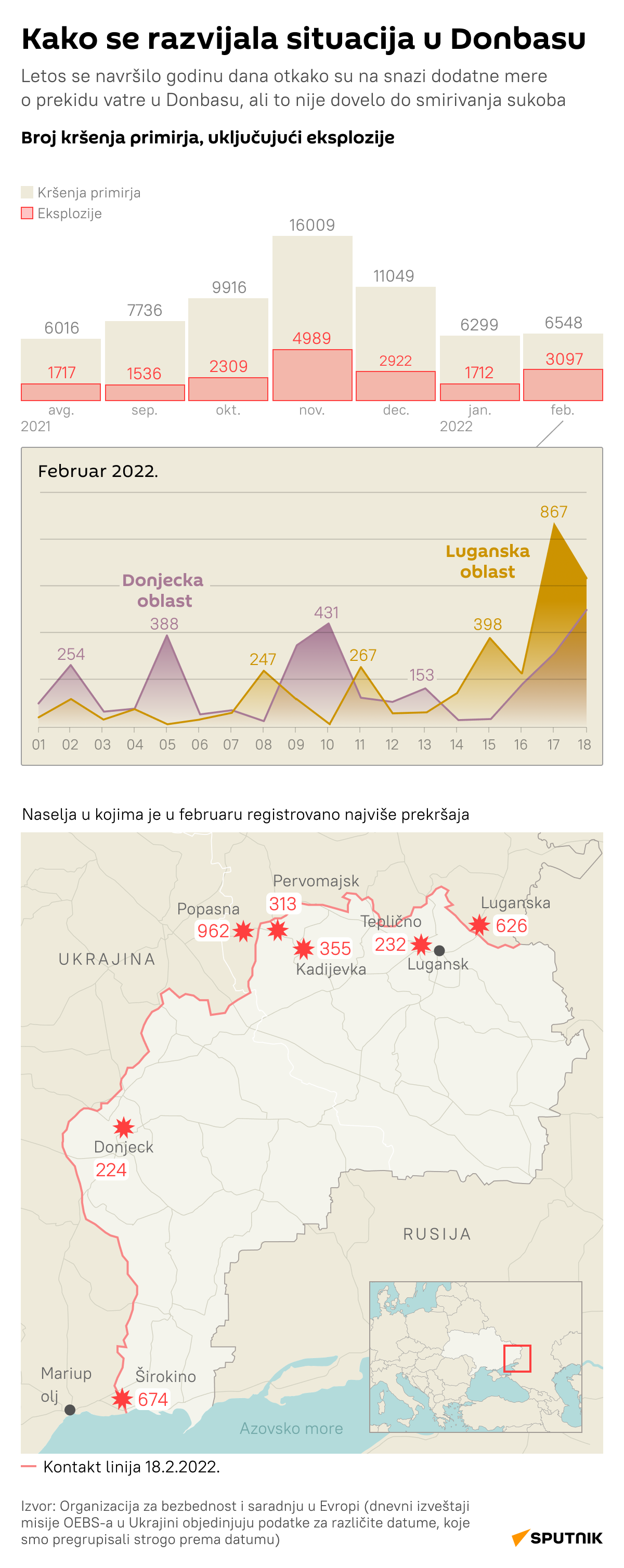 Situacija u Donbasu LAT DESK - Sputnik Srbija