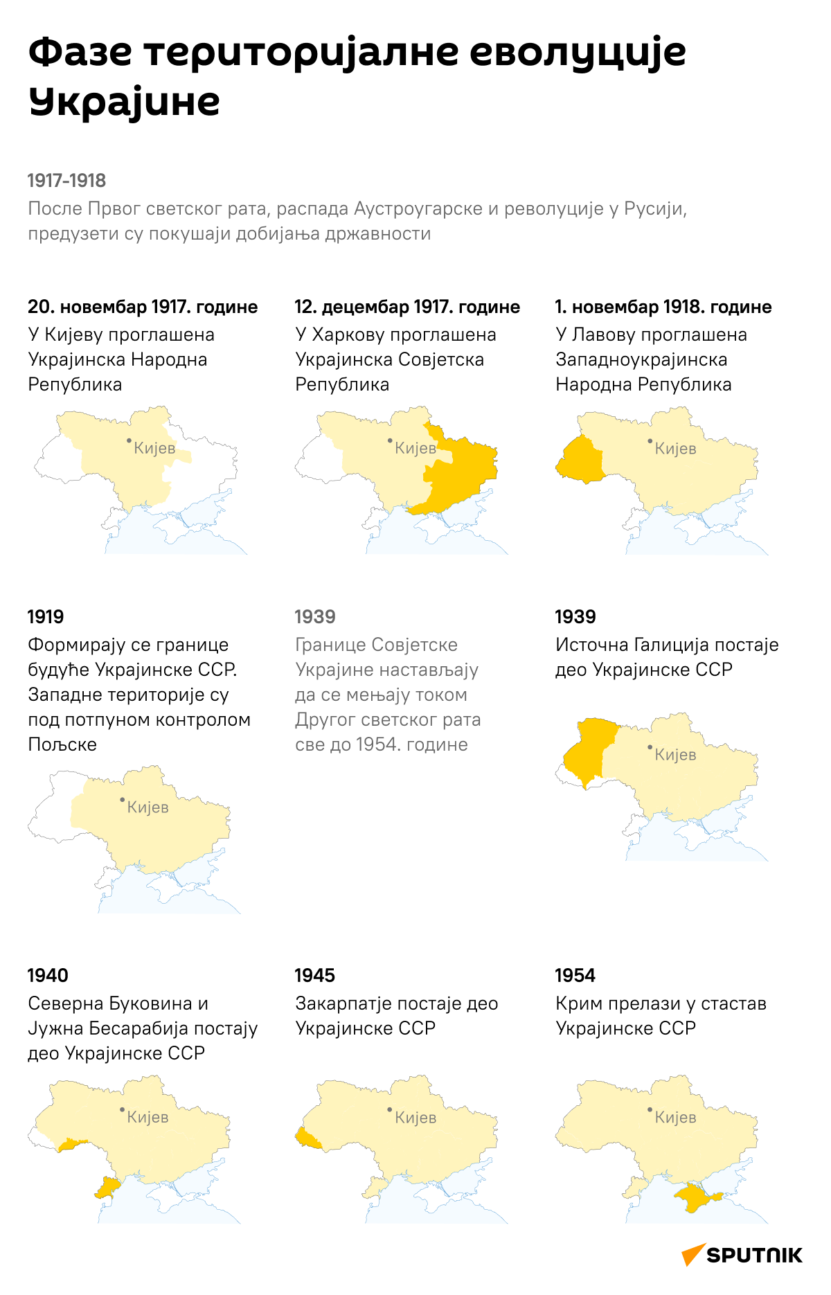 фазе териториjалне еволуциjе Украjине        настанак Украјине  - инфографика ЋИР - Sputnik Србија