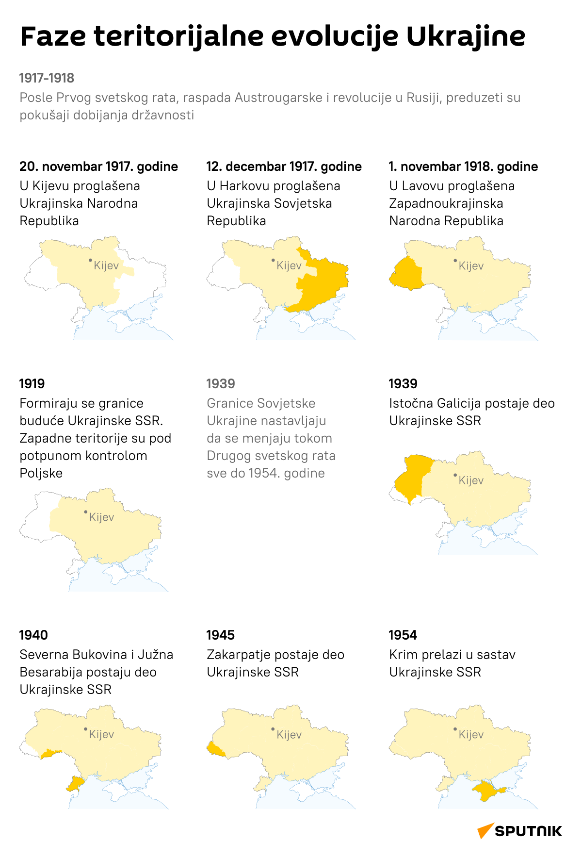 faze teritorijalne evolucije Ukrajine        nastanak Ukrajine  - infografika LATINICA - Sputnik Srbija