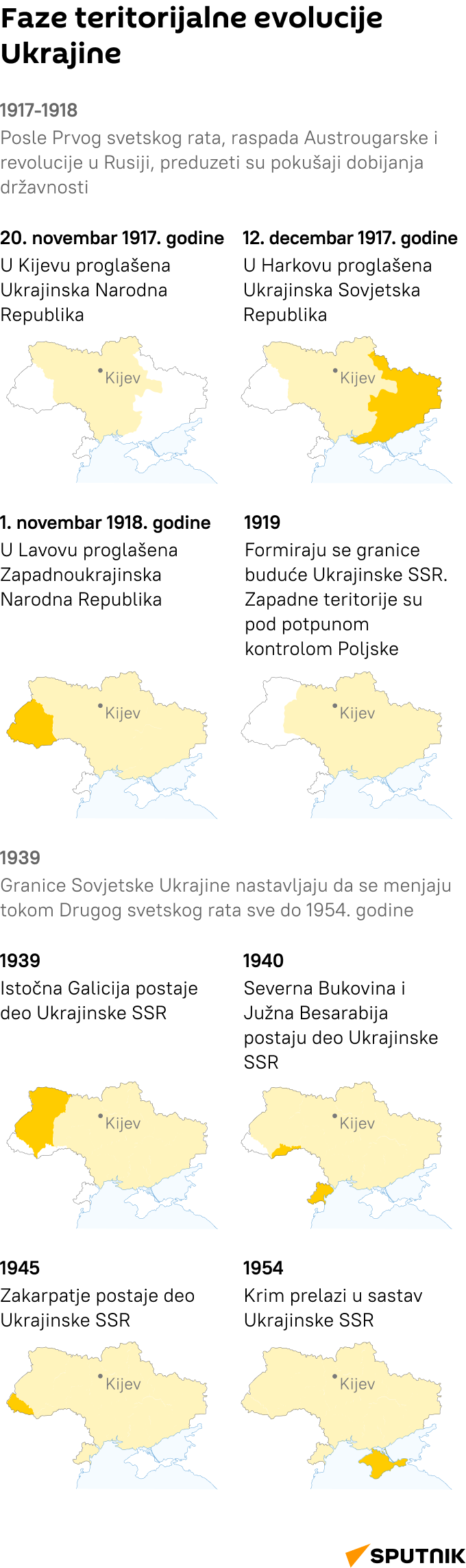 faze teritorijalne evolucije Ukrajine        nastanak Ukrajine  - infografika MOB LATINICA - Sputnik Srbija
