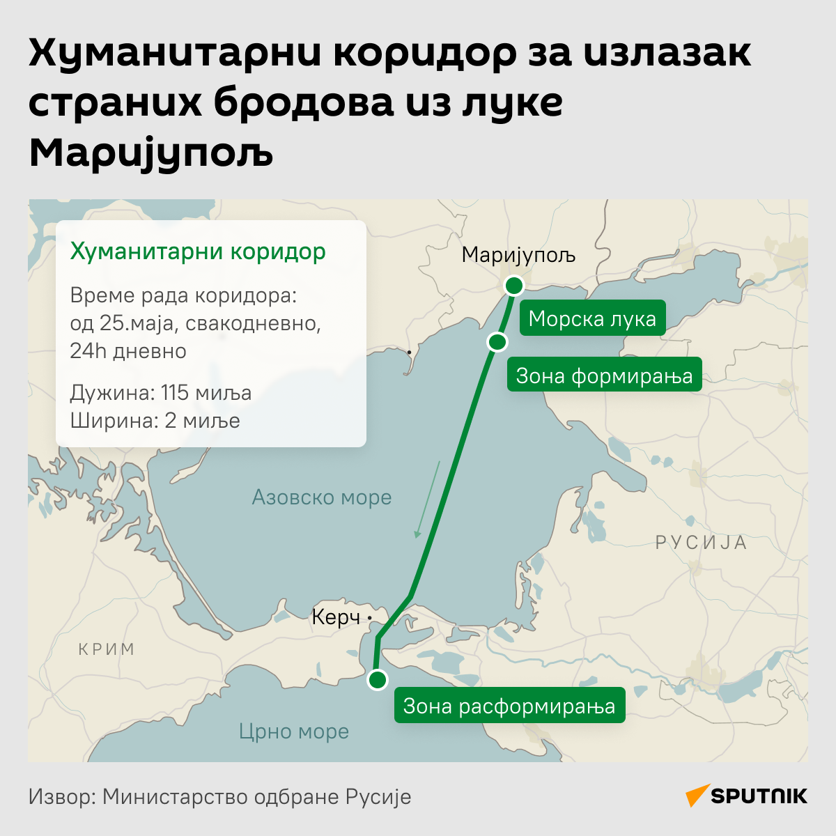 Хуманитарни коридор за излазак страних бродова из луке Маријупољ  -  Инфографика  ћИРИЛИЦА деск  - Sputnik Србија