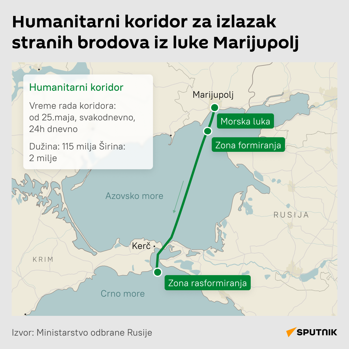 Humanitarni koridor za izlazak stranih brodova iz luke Marijupolj  -  Infografika  LATINICA desk  - Sputnik Srbija
