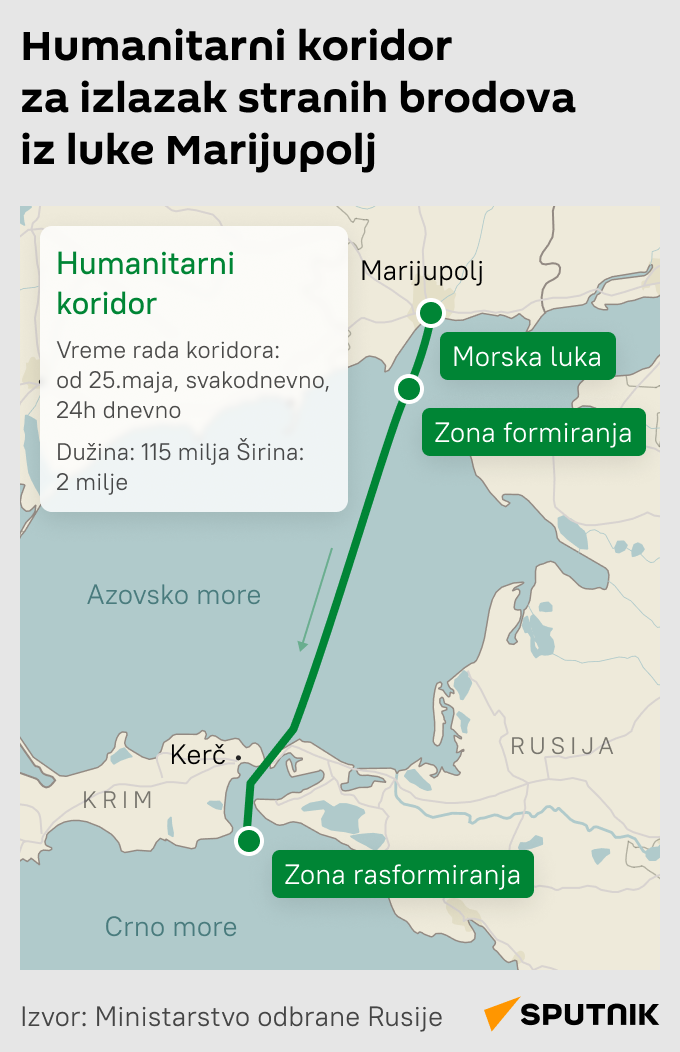 Humanitarni koridor za izlazak stranih brodova iz luke Marijupolj  -  Infografika  LATINICA mob  - Sputnik Srbija