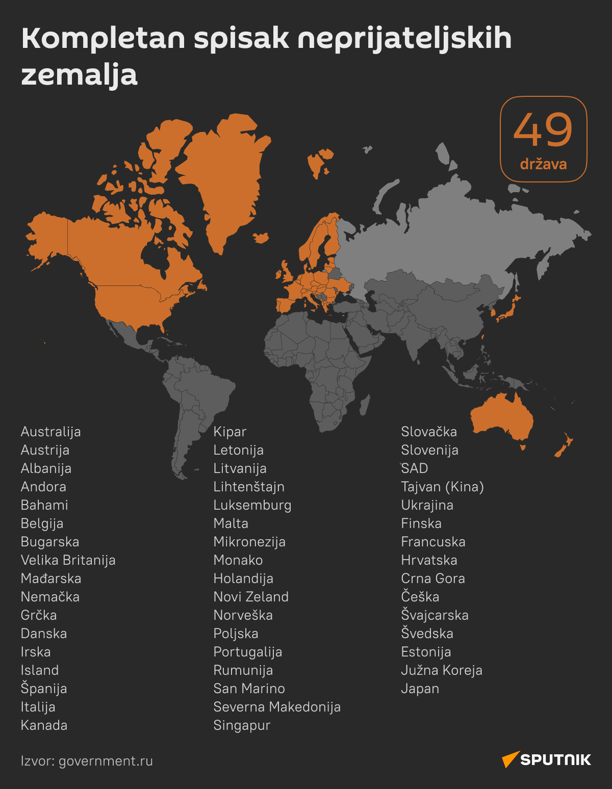 Infografika spisak neprijateljskih zemalja  LATINICA DESK - Sputnik Srbija