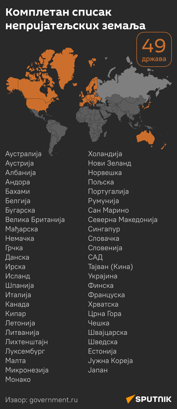 Инфографика списак непријатељских земаља  ЋИРИЛИЦА моб - Sputnik Србија