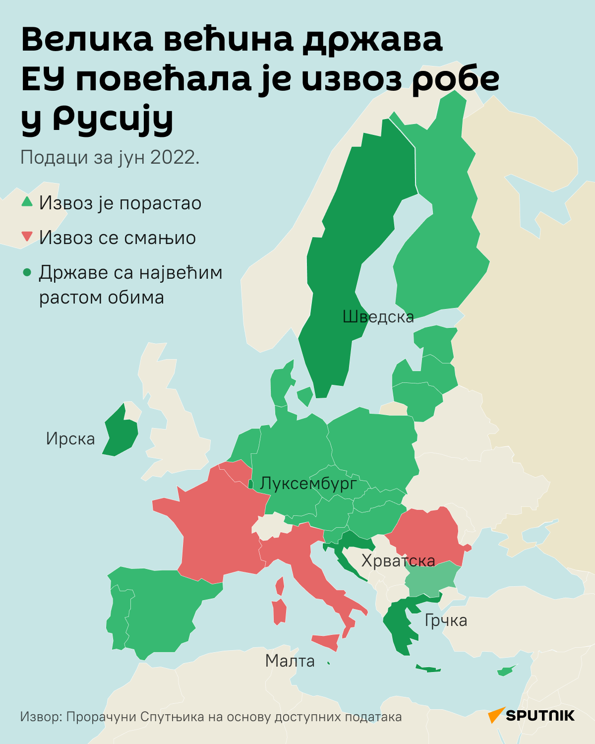 Скоро половина земаља ЕУ повећала увоз руске робе у јуну ЋИРИЛИЦА деск - Sputnik Србија