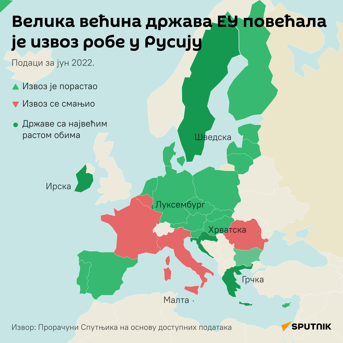 Скоро половина земаља ЕУ повећала увоз руске робе у јуну ЋИРИЛИЦА моб - Sputnik Србија