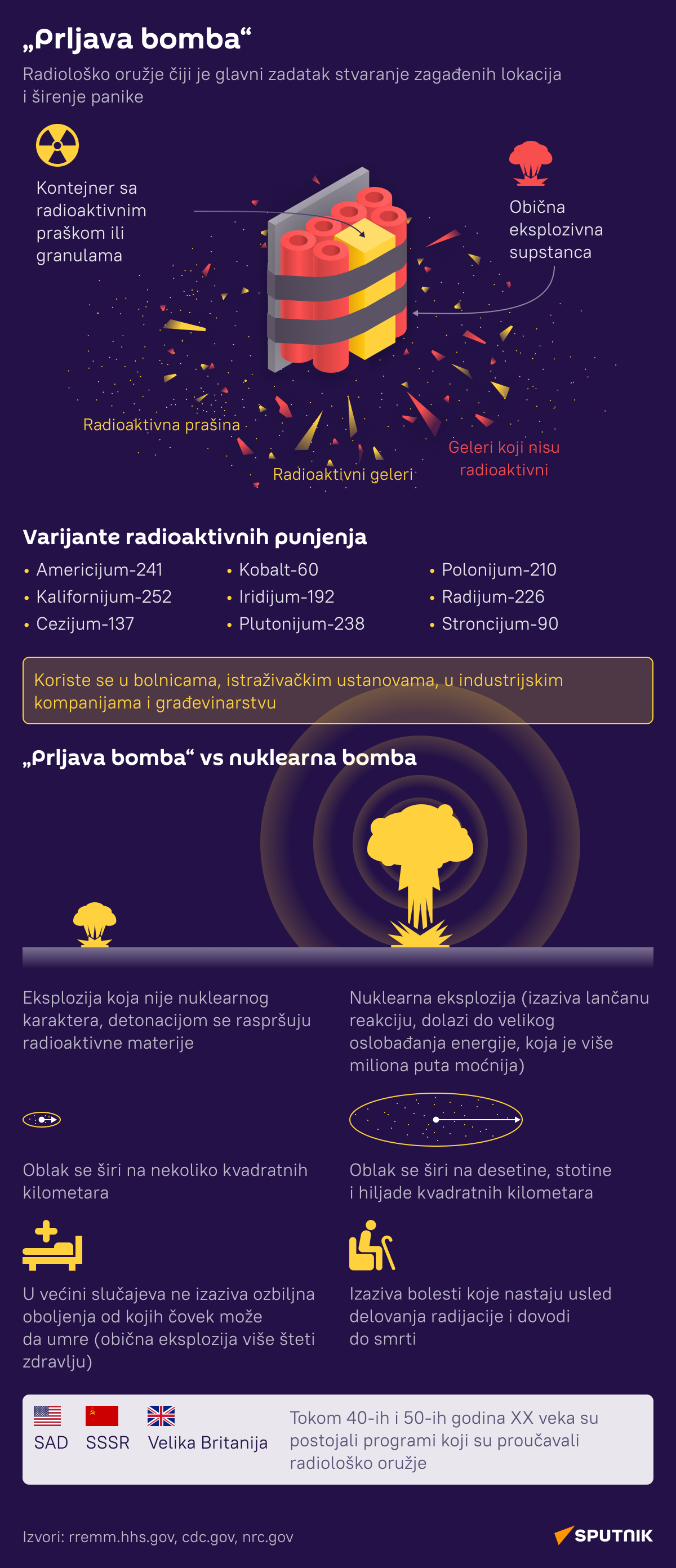 Prljava bomba - Sputnik Srbija