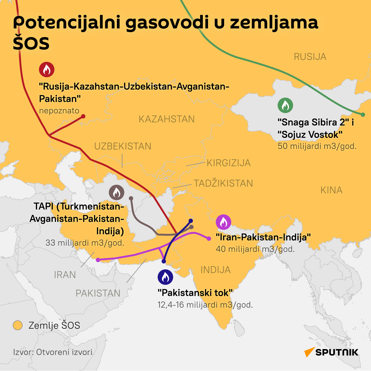 Potencijalni gasovodi u zemljama ŠOS LATINICA desk - Sputnik Srbija