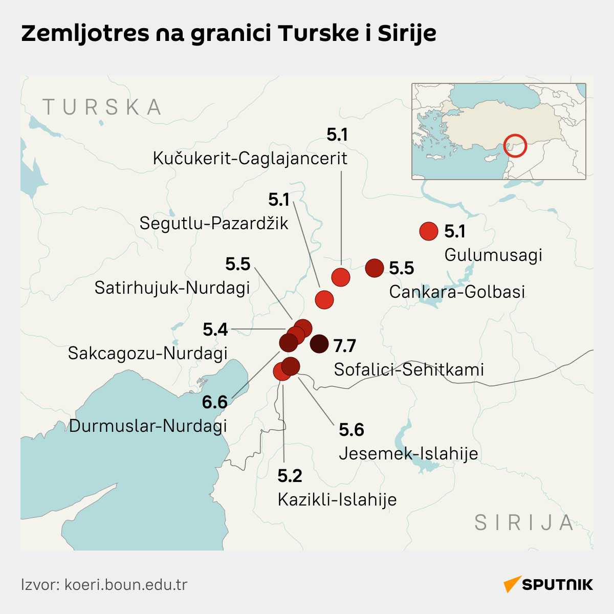 InfografikaTurska Sirija zemljotres  6. februar 2023. LATINICA desk - Sputnik Srbija