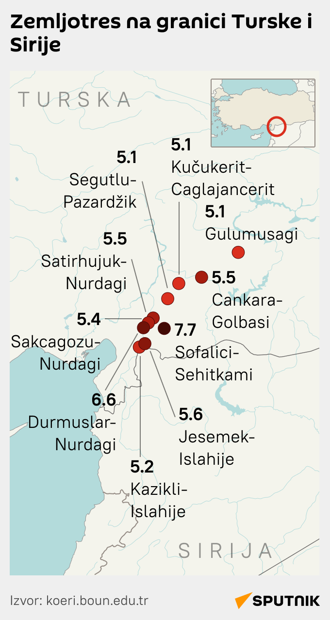 InfografikaTurska Sirija zemljotres  6. februar 2023. LATINICA mob - Sputnik Srbija