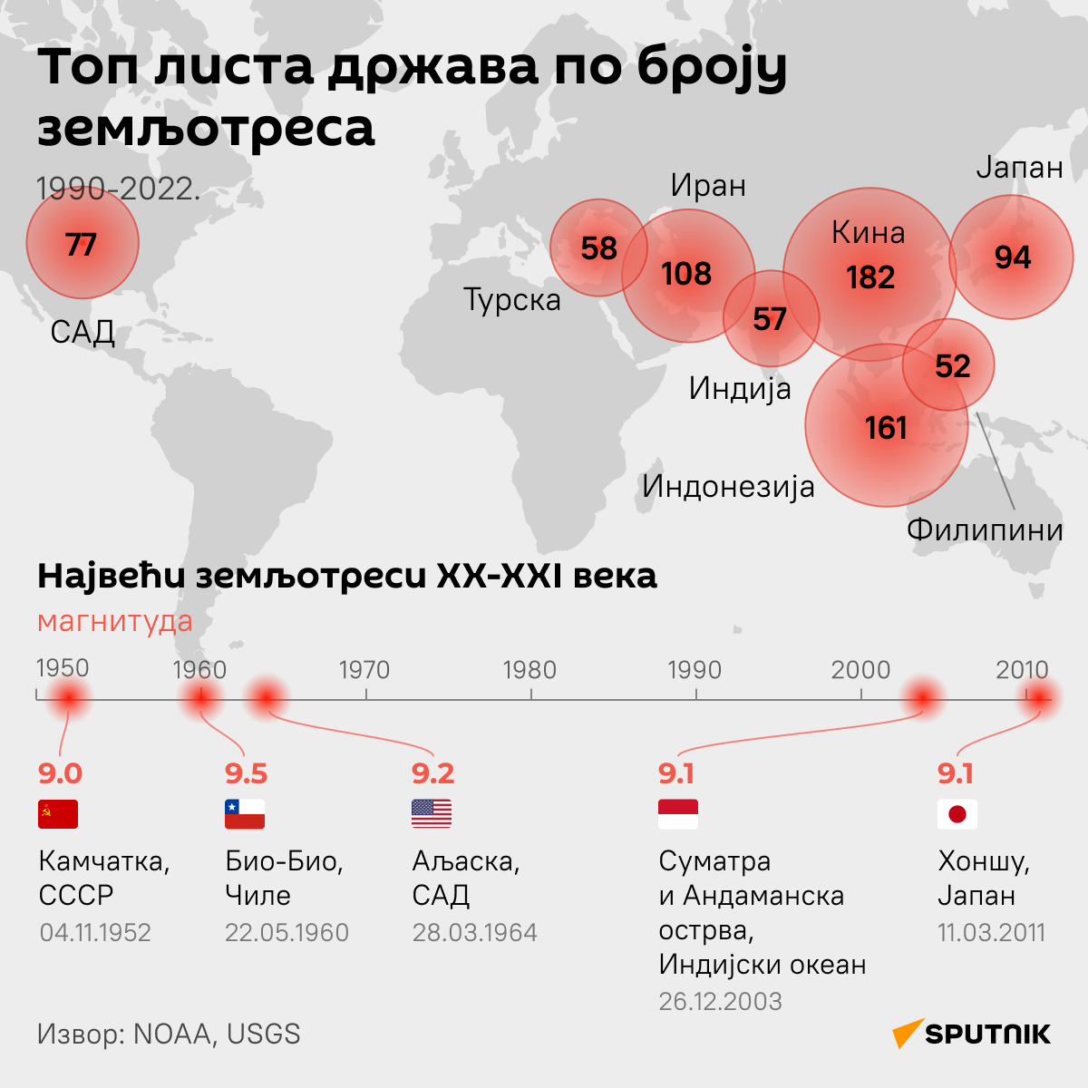 Топ листа држава по броју земљотреса ЋИРИЛИЦА деск - Sputnik Србија