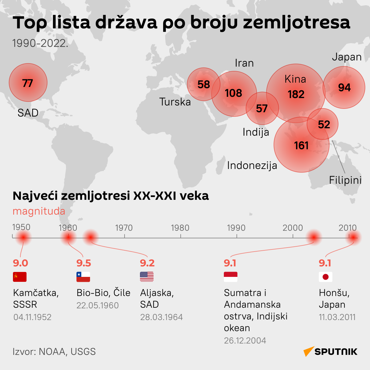 Top lista država po broju zemljotresa LATINICA desk - Sputnik Srbija