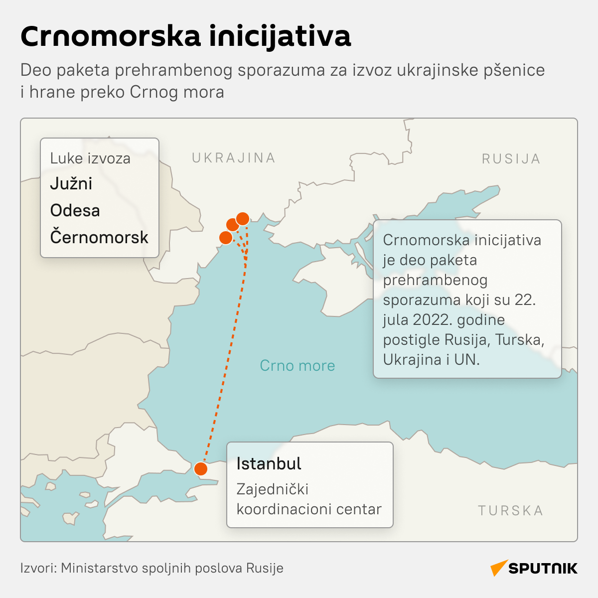 Crnomorska inicijativa LATINICA desk - Sputnik Srbija