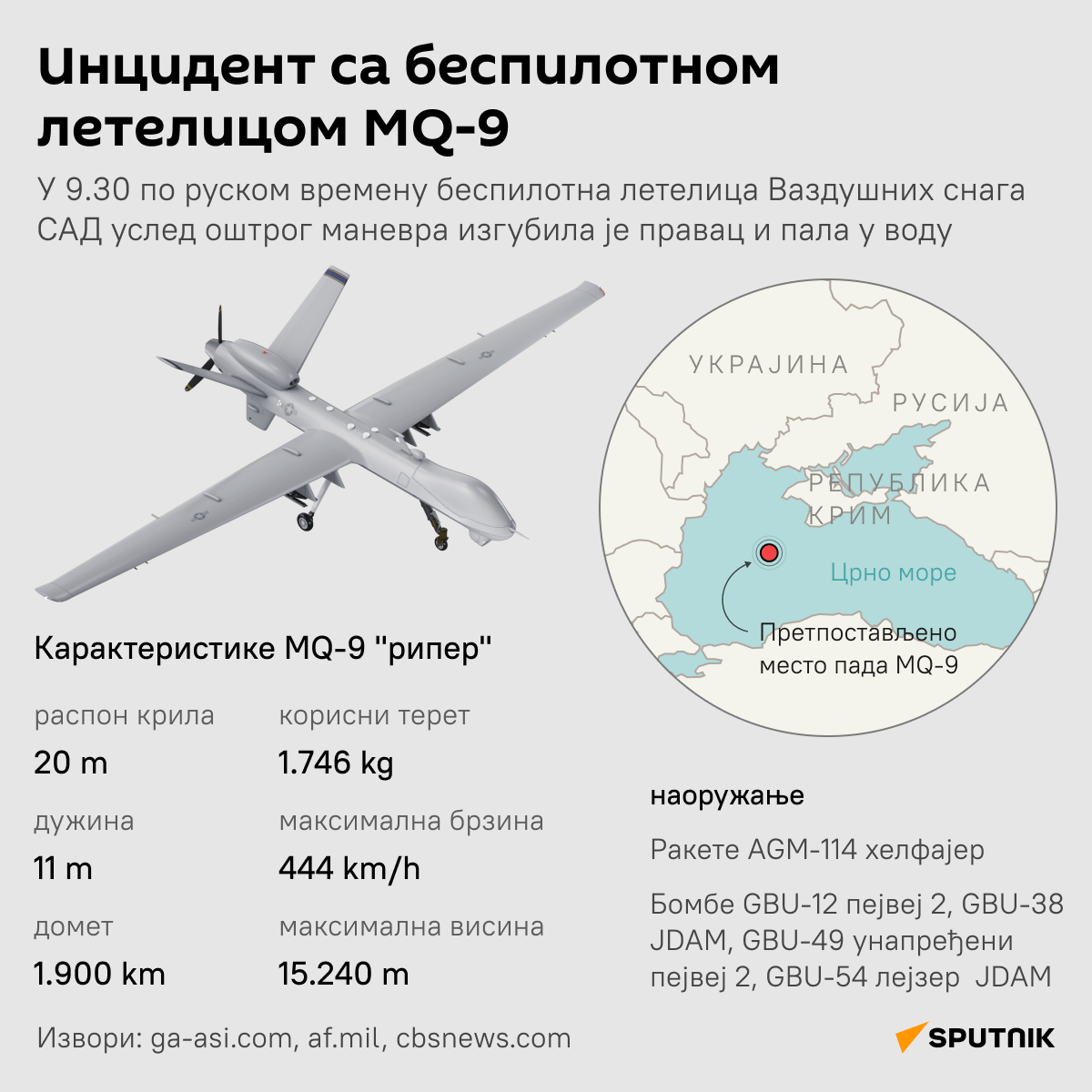 Амерички дрон MQ-9 Reaper (жетелац)  ИНФОГРАФИКА Ћирилица деск - Sputnik Србија