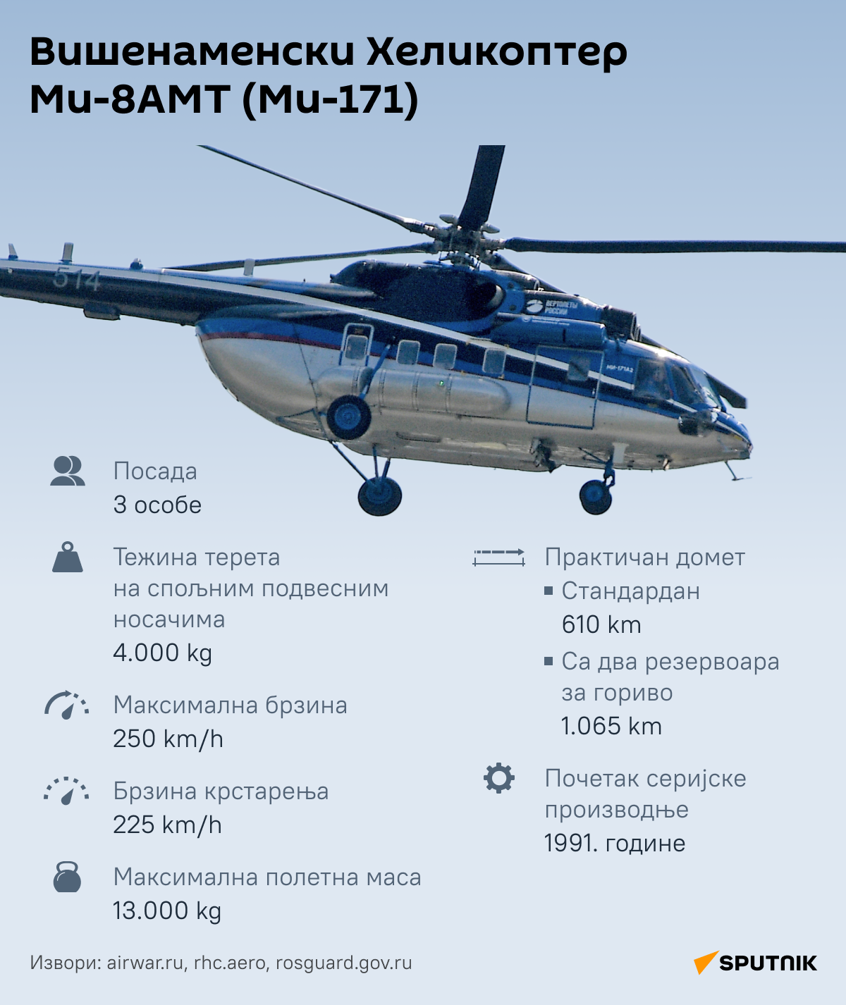 ИНФОГРАФИКА Вишенаменски хеликоптер Ми-8АМТ (Ми-171)  Ћирилица деск - Sputnik Србија