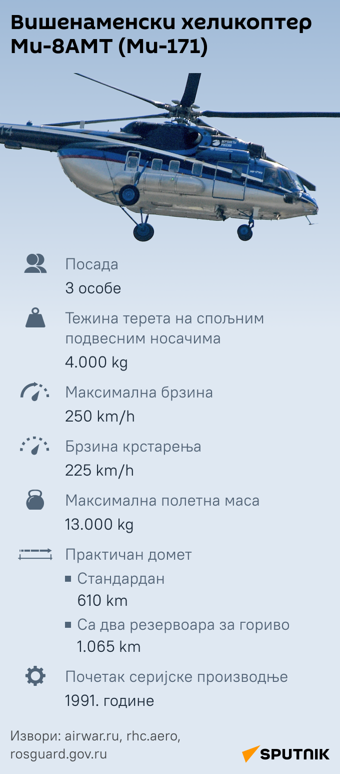 ИНФОГРАФИКА Вишенаменски хеликоптер Ми-8АМТ (Ми-171)  Ћирилица моб - Sputnik Србија