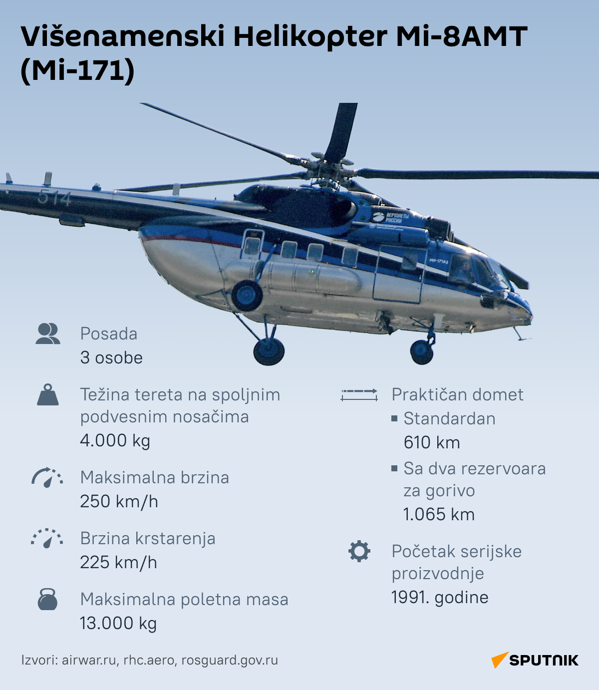 INFOGRAFIKA Višenamenski helikopter Mi-8AMT (Mi-171)  latinica desk - Sputnik Srbija