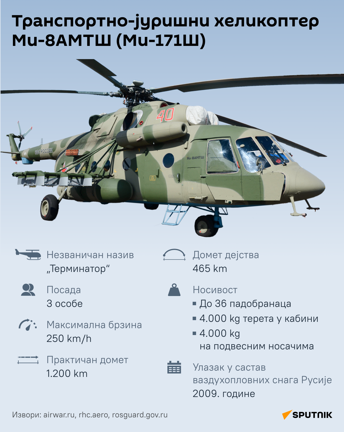 ИНФОГРАФИКА Транспортно-јуришни хеликоптер Ми-8АМТШ (Ми-171Ш) Ћирилица деск - Sputnik Србија