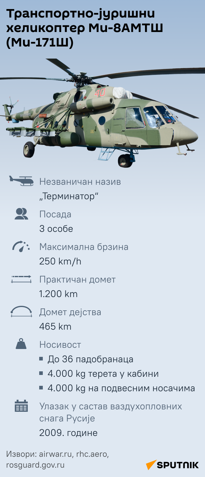 ИНФОГРАФИКА Транспортно-јуришни хеликоптер Ми-8АМТШ (Ми-171Ш) Ћирилица моб - Sputnik Србија