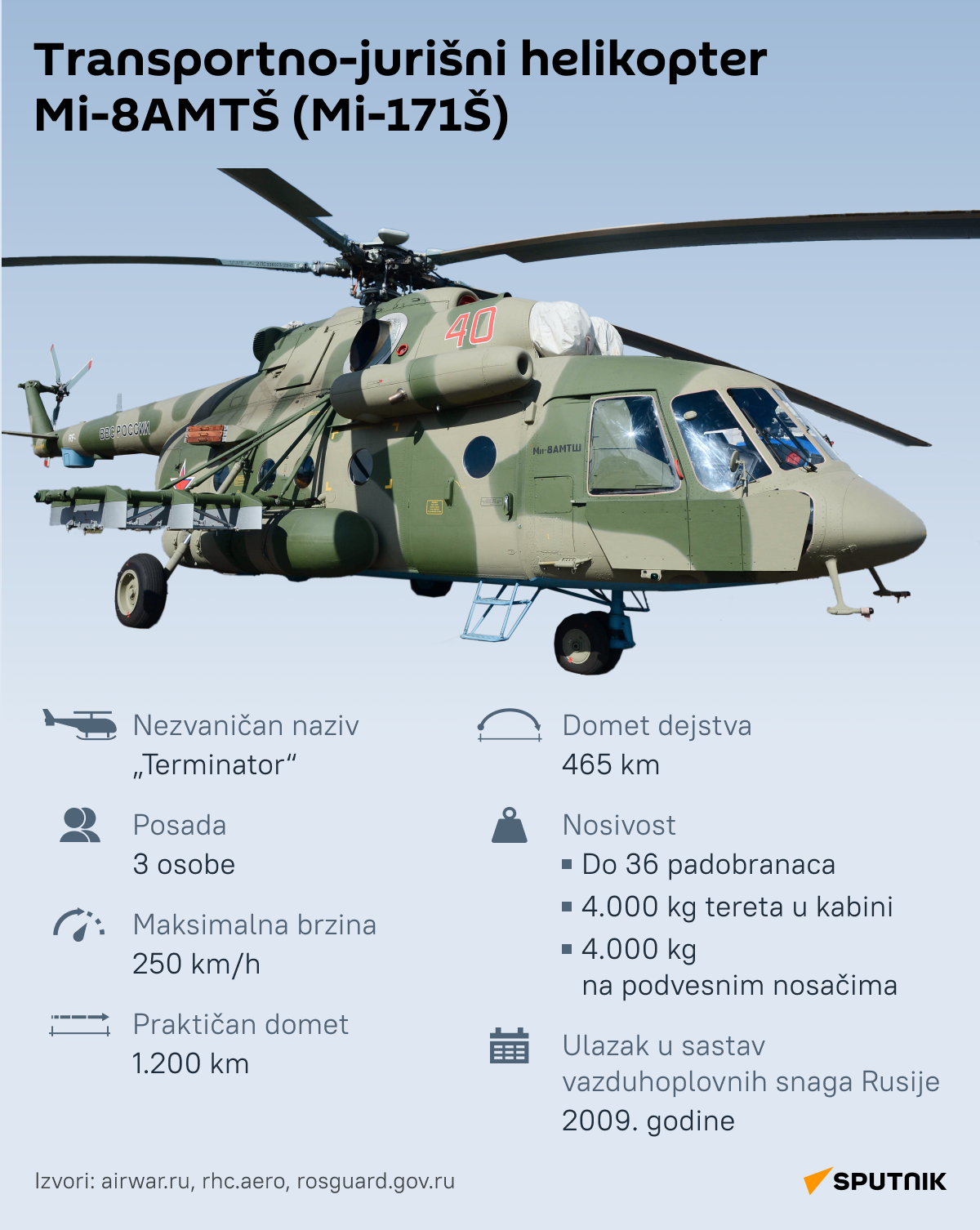 INFOGRAFIKA Transportno-jurišni helikopter Mi-8AMTŠ (Mi-171Š) latinica desk - Sputnik Srbija