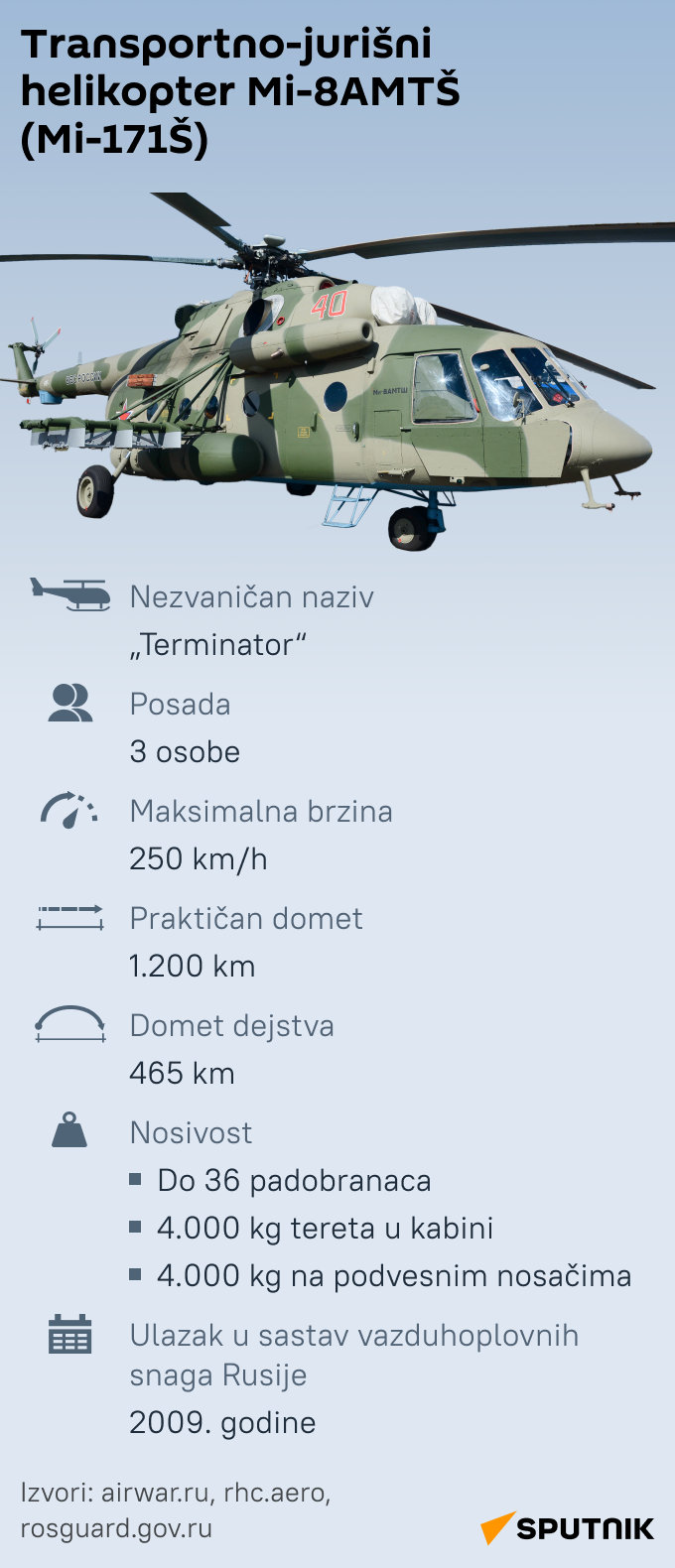 INFOGRAFIKA Transportno-jurišni helikopter Mi-8AMTŠ (Mi-171Š) latinica mob - Sputnik Srbija
