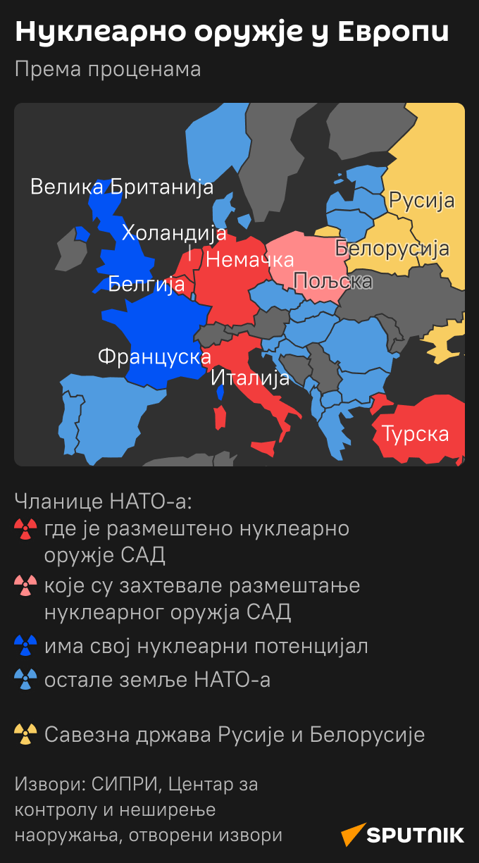 Инфографика Нуклеарно оружје у Европи  Ћирилица моб - Sputnik Србија