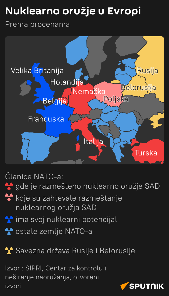 Infografika Nuklearno oružje u Evropi  LATINICA mob - Sputnik Srbija