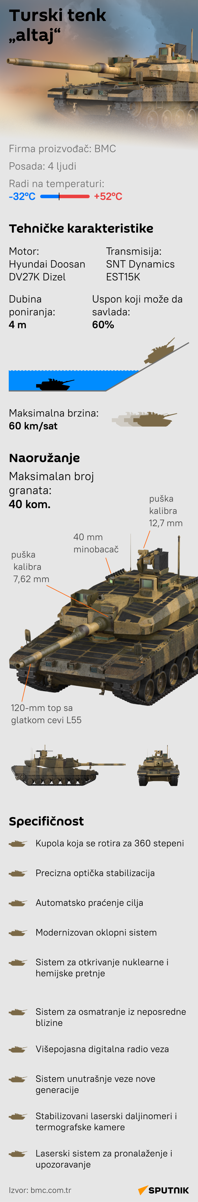 INFOGRAFIKA Turski tenk „altaj“ latinica MOB - Sputnik Srbija