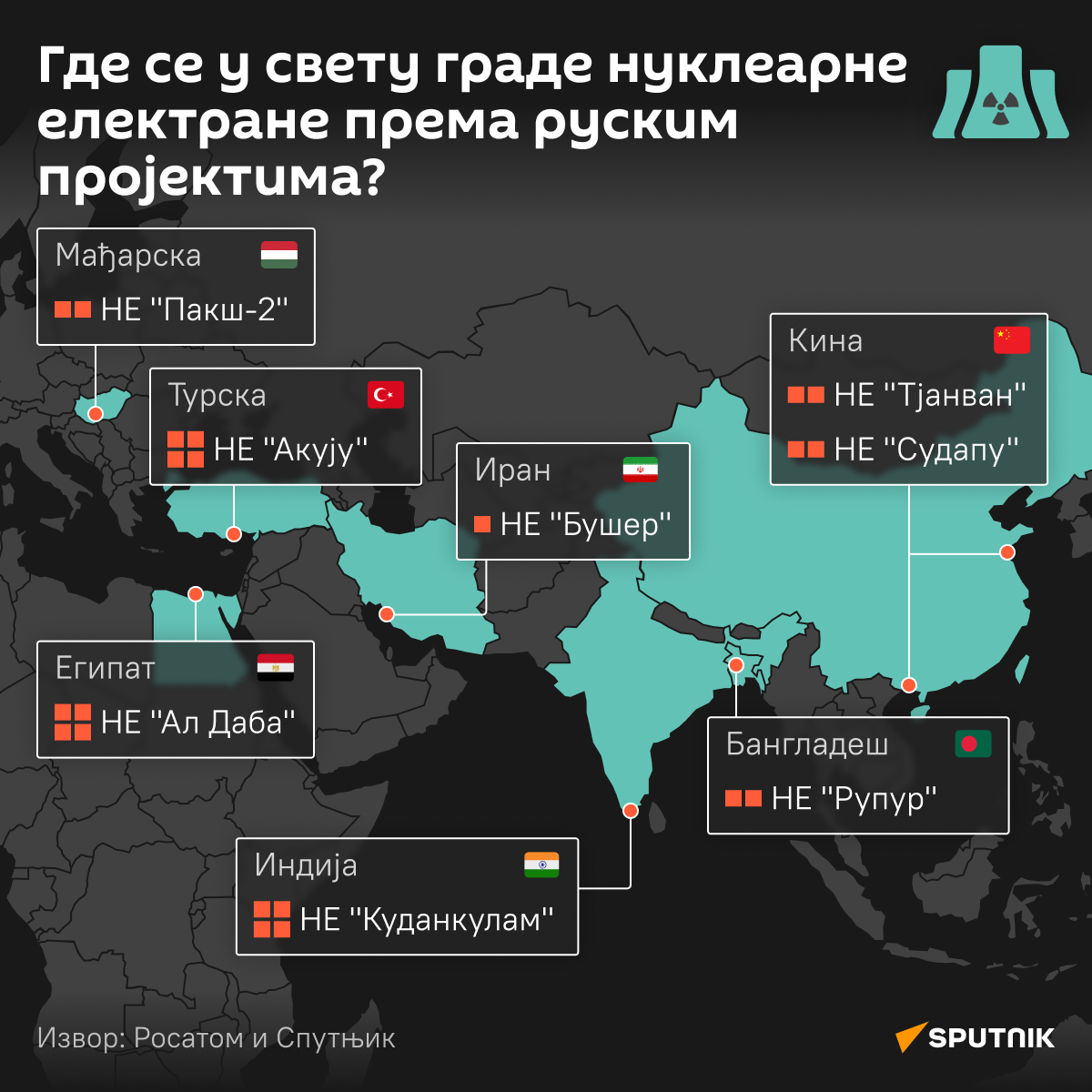 Инфографика Где се у свету граде нуклеарне електране према руским пројектима? Ћирилица деск - Sputnik Србија