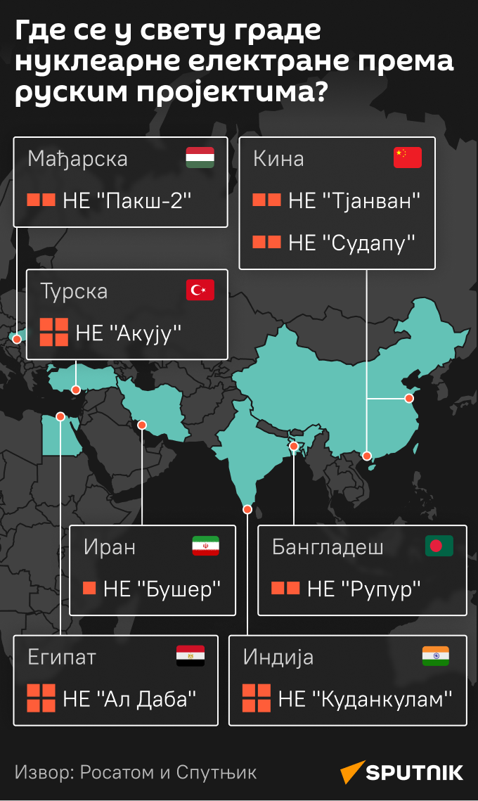 Инфографика Где се у свету граде нуклеарне електране према руским пројектима? Ћирилица моб - Sputnik Србија