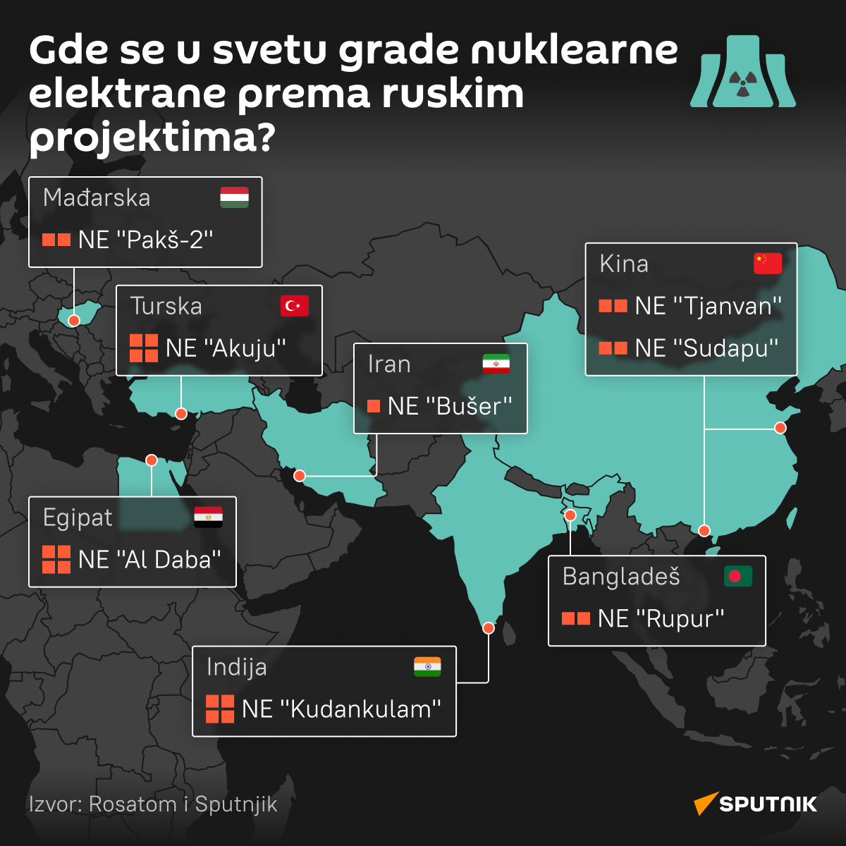 Infografika Gde se u svetu grade nuklearne elektrane prema ruskim projektima? Latinica desk - Sputnik Srbija