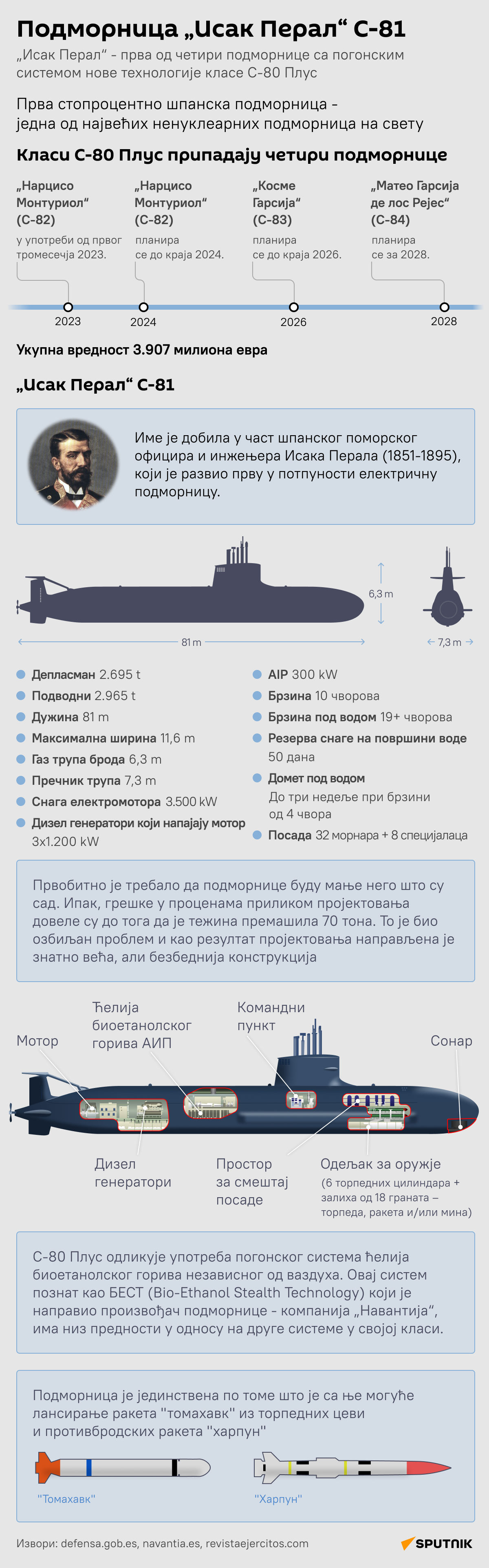 Инфографика шпанска подморница „Исак Перал“  Ћирилица деск - Sputnik Србија