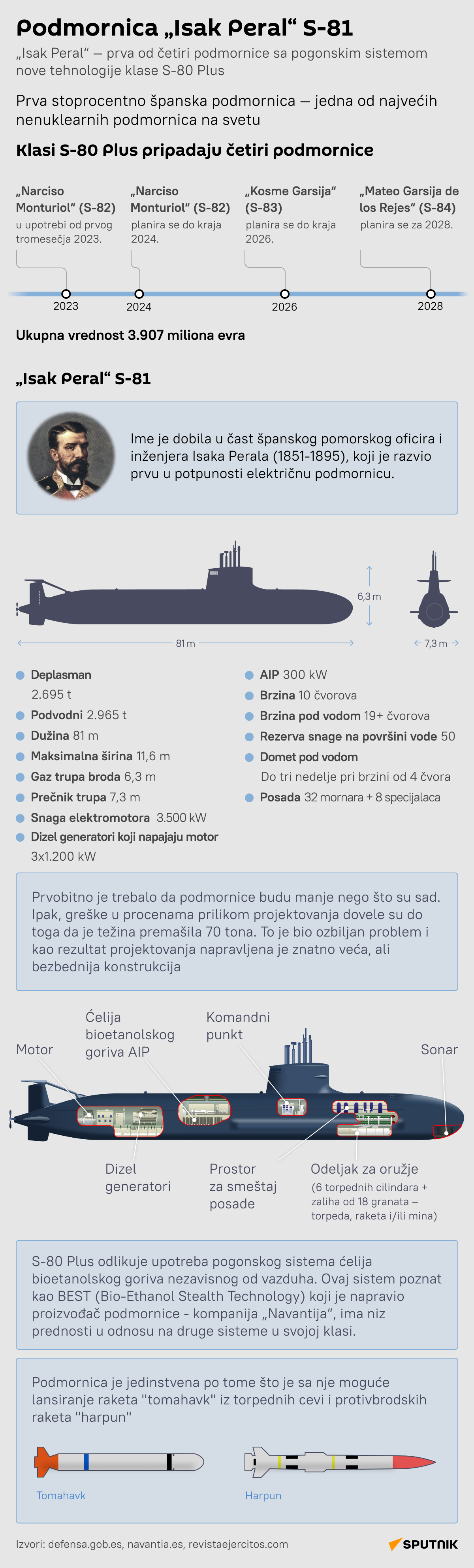 Infografika španska podmornica „Isak Peral“  Latinica desk - Sputnik Srbija