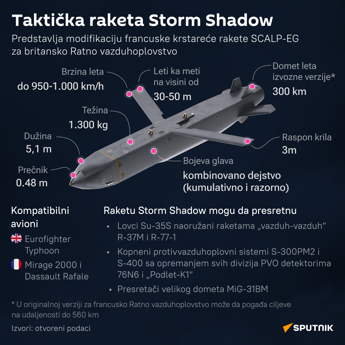 Infografika  Storm šedou Latinica desk - Sputnik Srbija