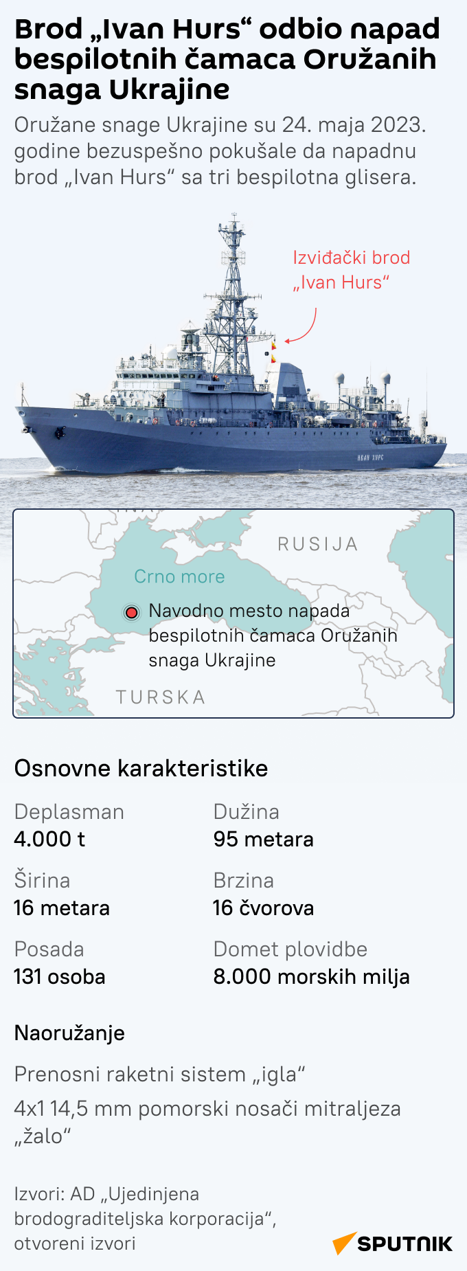 Brod „Ivan Hurs“ odbio napad bespilotnih čamaca Oružanih snaga Ukrajine LATINICA mob - Sputnik Srbija