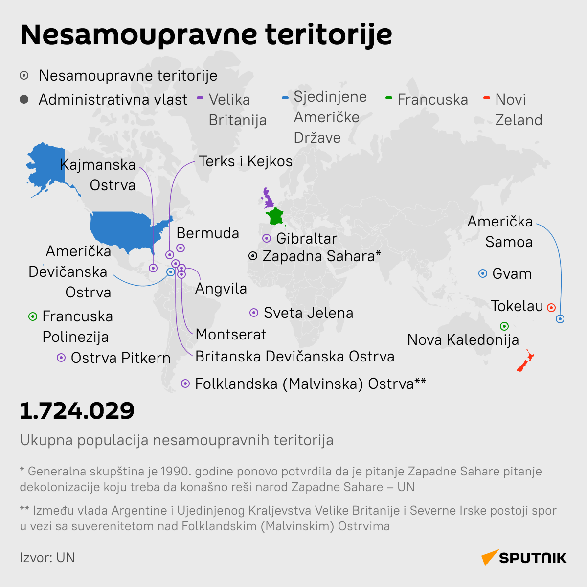 Nesamoupravne teritorije LATINICA desk - Sputnik Srbija