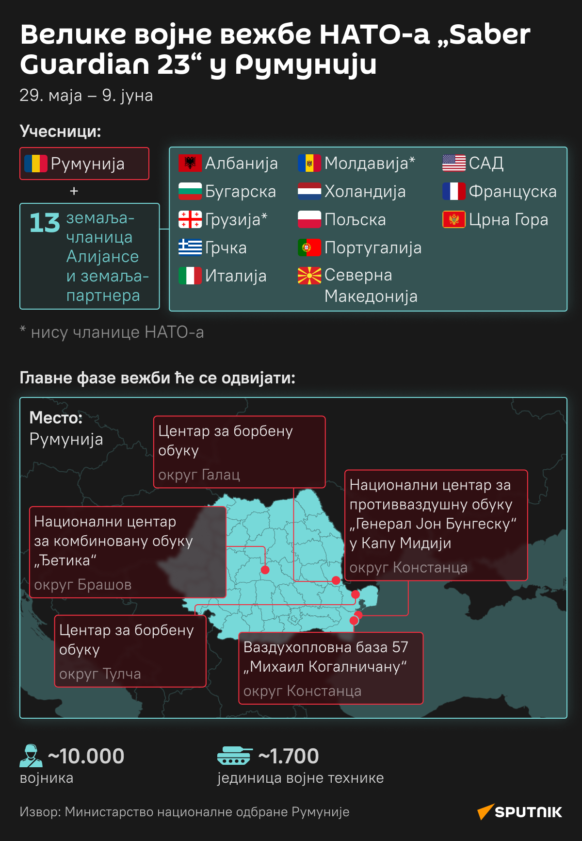 Инфографика војне вежбе НАТО-а Saber Guardian 23 у Румунији ЋИРИЛИЦА деск - Sputnik Србија
