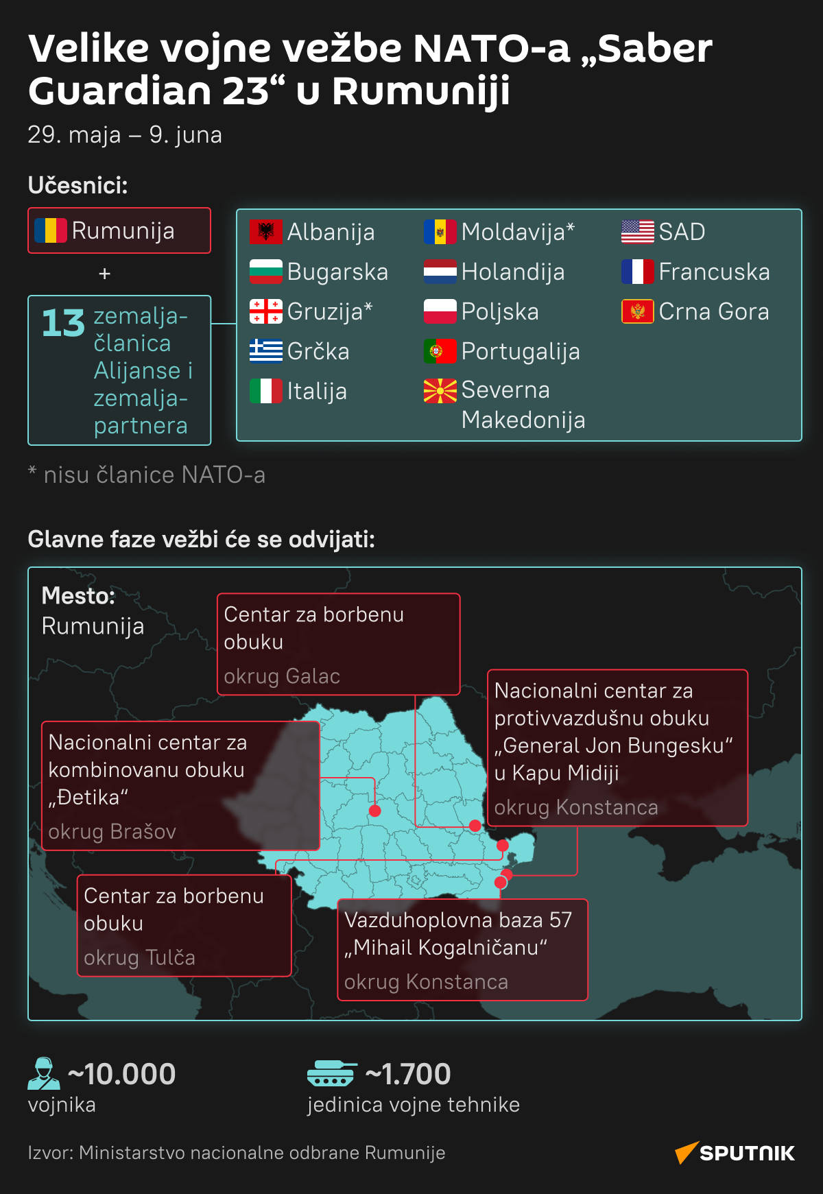 Infografika vojne vežbe NATO-a Saber Guardian 23 u Rumuniji LATINICA desk - Sputnik Srbija