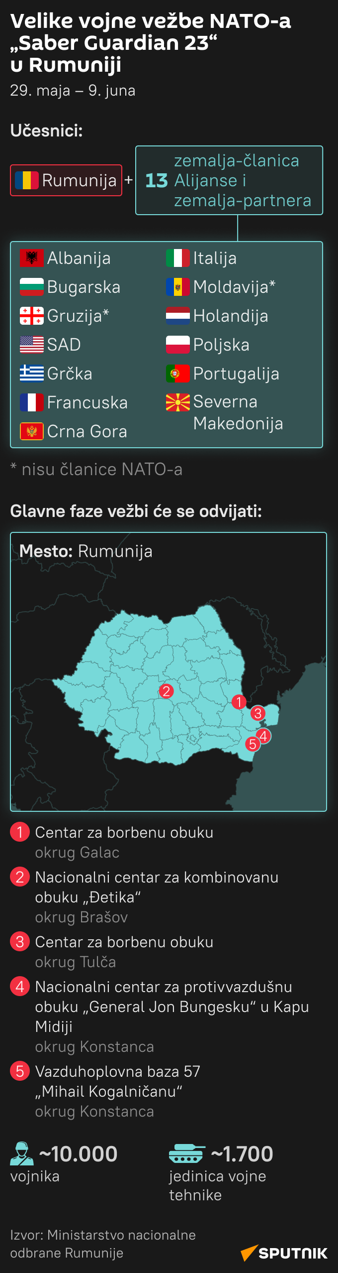 Infografika vojne vežbe NATO-a Saber Guardian 23 u Rumuniji LATINICA mob - Sputnik Srbija