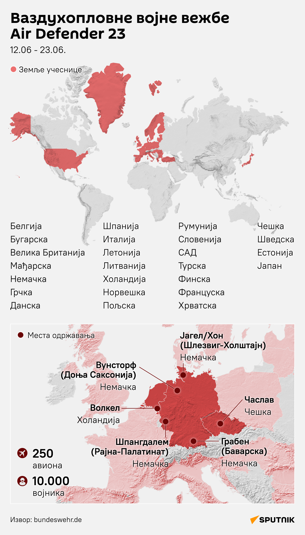 Инфографика  вежбе Ер дифендер 23 ЋИРИЛИЦА деск - Sputnik Србија