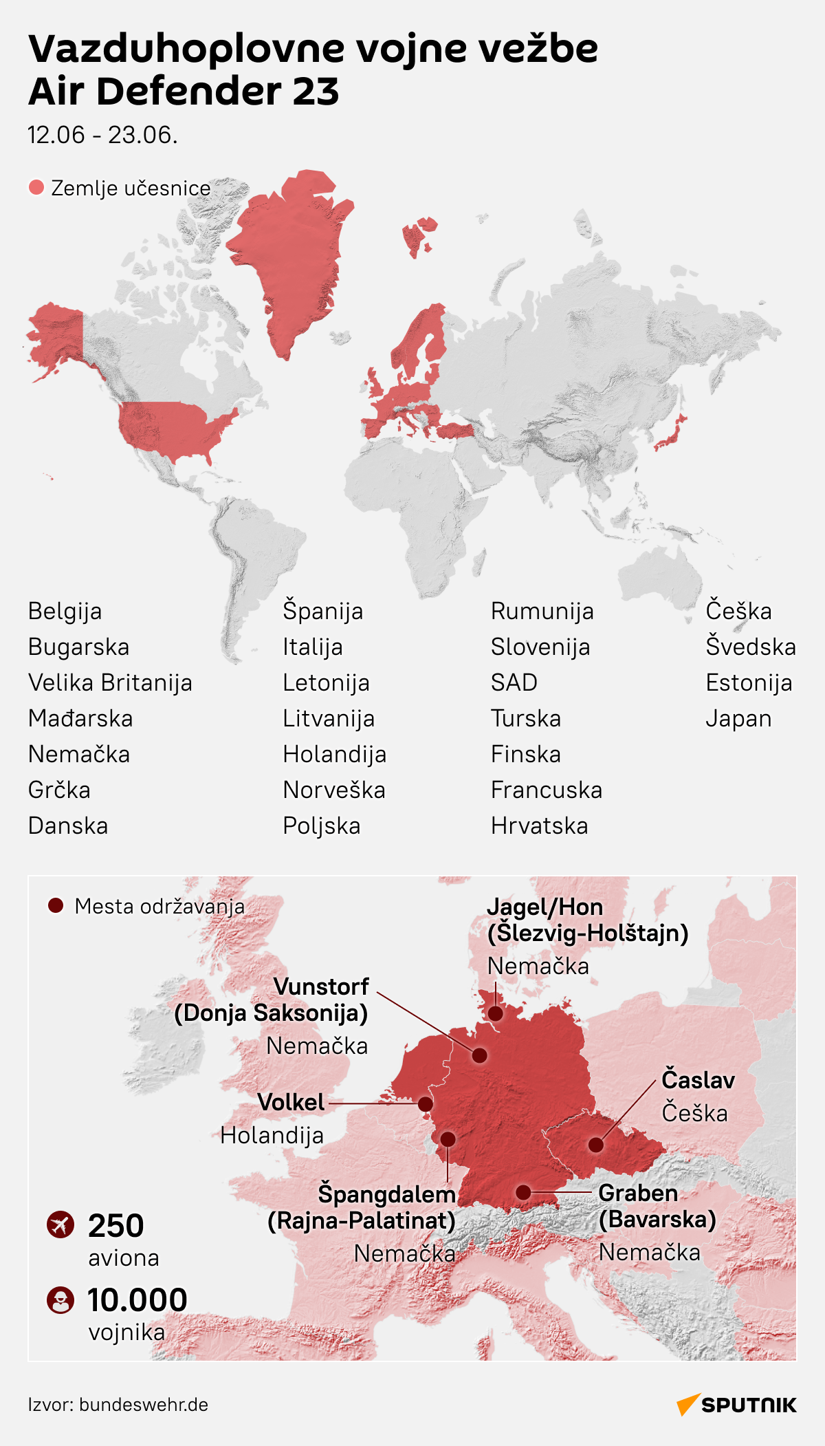 Infografika  vežbe Er difender 23   LATINICA desk - Sputnik Srbija