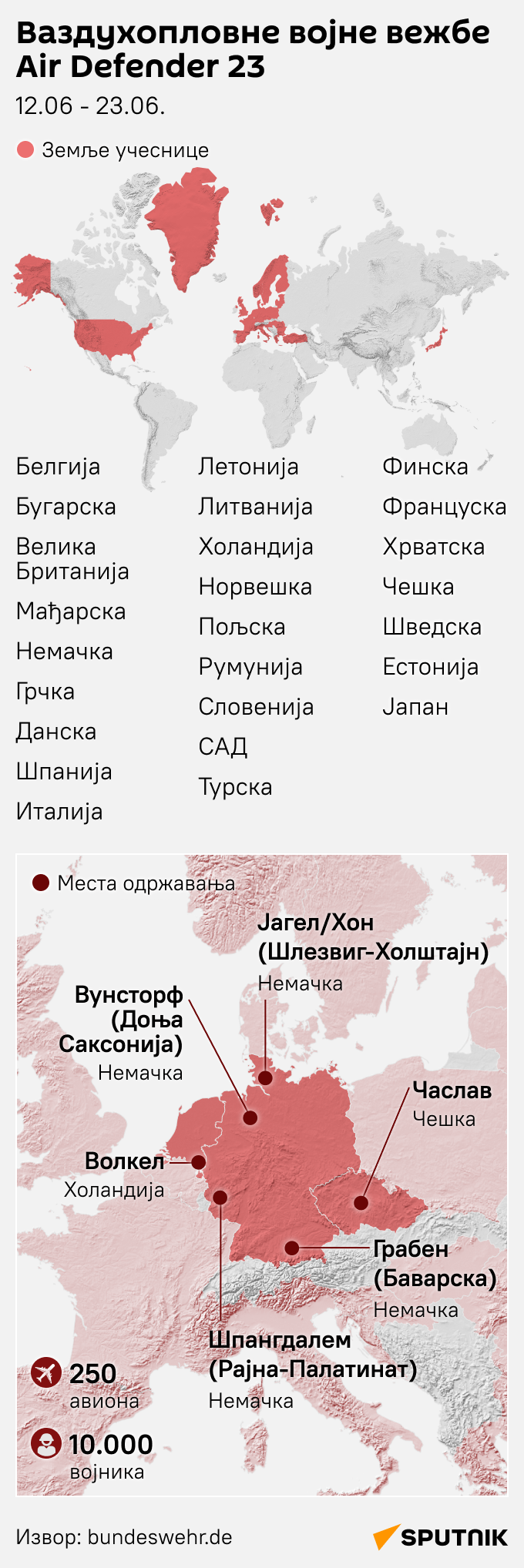 Инфографика  вежбе Ер дифендер 23 ЋИРИЛИЦА моб - Sputnik Србија